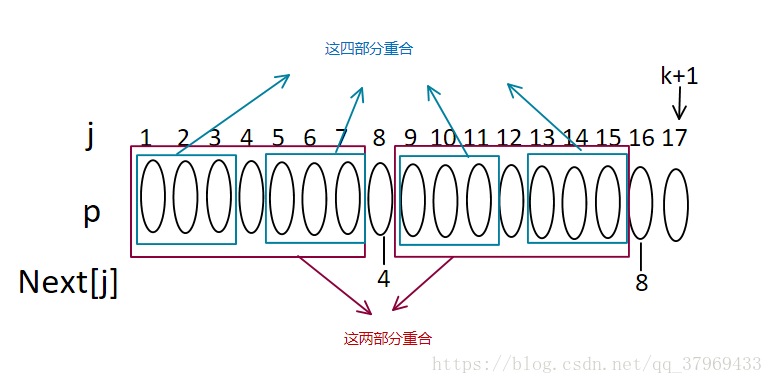 算法第一步,拿KMP来开路(2020年最全最简单KMP算法讲解)记录博主学到的点滴-