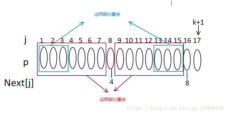 算法第一步,拿KMP来开路(2020年最全最简单KMP算法讲解)记录博主学到的点滴-