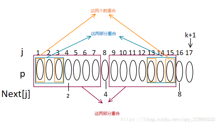 算法第一步,拿KMP来开路(2020年最全最简单KMP算法讲解)记录博主学到的点滴-