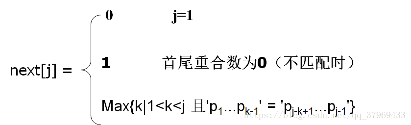 算法第一步,拿KMP来开路(2020年最全最简单KMP算法讲解)记录博主学到的点滴-