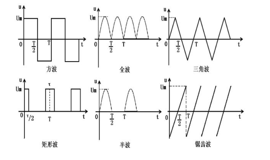 无线电波波形图图片