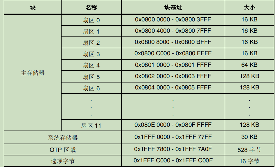 c 存储过程 输出参数值