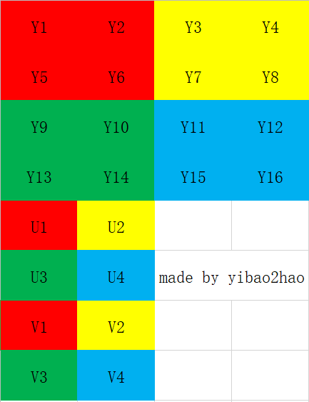 【音视频】——yuv420p转rgb（原理+代码）怡宝2号-
