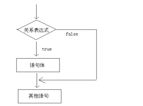 Java基础知识笔记（详细）qq45893999的博客-