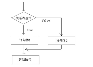 Java基础知识笔记（详细）qq45893999的博客-