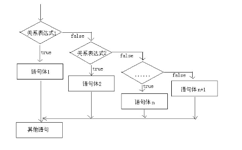 Java基础知识笔记（详细）qq45893999的博客-