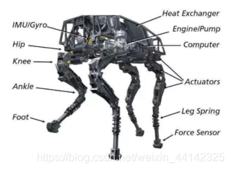 大创四足机器人weixin44142325的博客-
