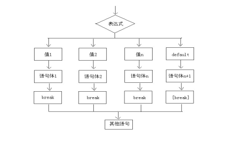 Java基础知识笔记（详细）qq45893999的博客-