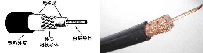 网络学习-3.传输介质和设备qq31476855的博客-