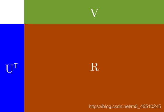 推荐系统的PMF-概率矩阵分解和协同过滤deephub-