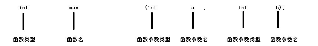 C程序设计章节总结（谭浩强）--第一章qq44433427的博客-