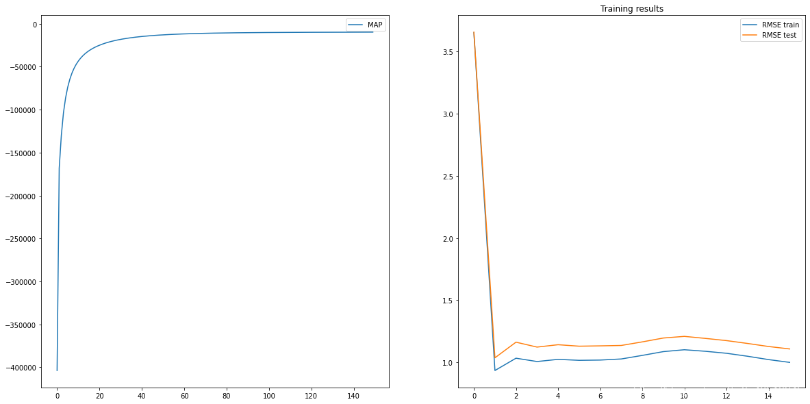 推荐系统的PMF-概率矩阵分解和协同过滤deephub-