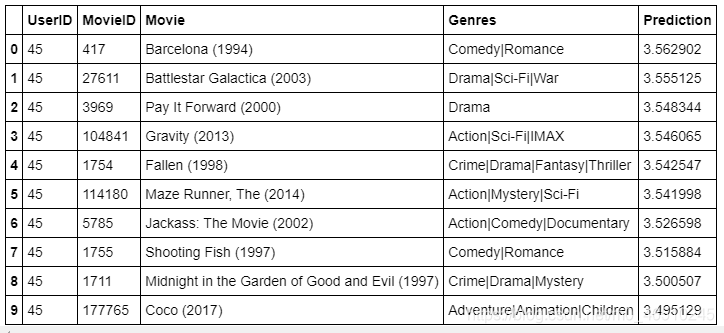 推荐系统的PMF-概率矩阵分解和协同过滤deephub-