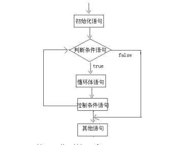 Java基础知识笔记（详细）qq45893999的博客-