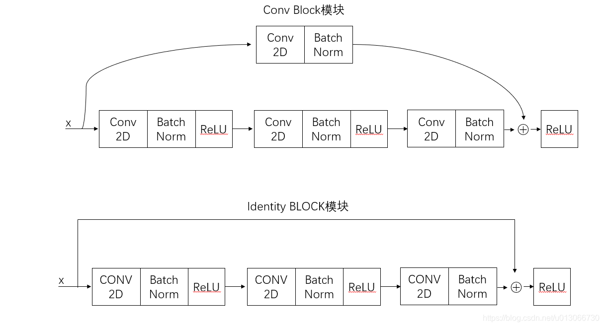 【Unet++】Res50Unet++结构图_r50 unet-CSDN博客