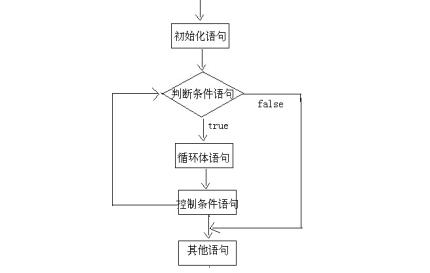 Java基础知识笔记（详细）qq45893999的博客-