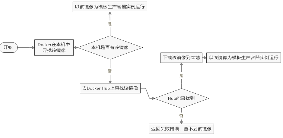 Docker信哥-