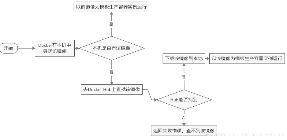 Docker信哥-