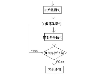 Java基础知识笔记（详细）qq45893999的博客-