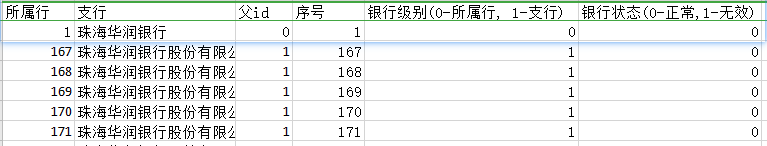 含父子关系的数据表格