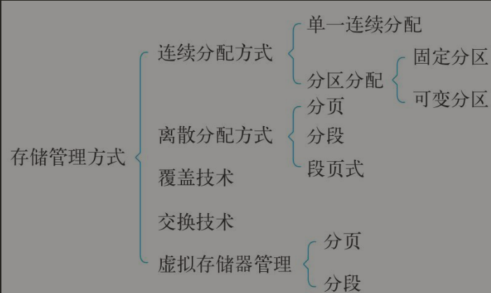 万字操作系统总结一叶知秋的博客-