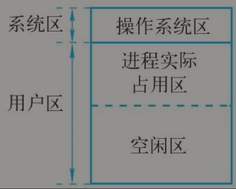 万字操作系统总结一叶知秋的博客-