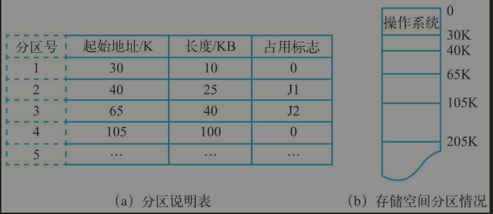 万字操作系统总结一叶知秋的博客-