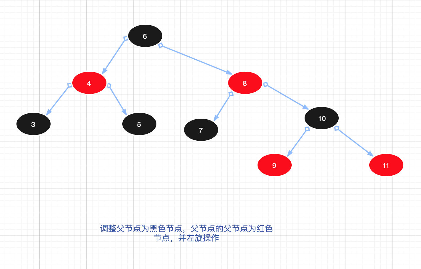 红黑树