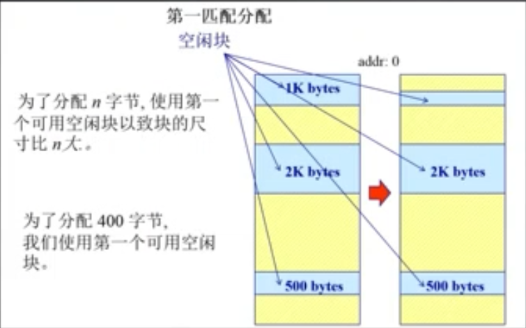 万字操作系统总结一叶知秋的博客-