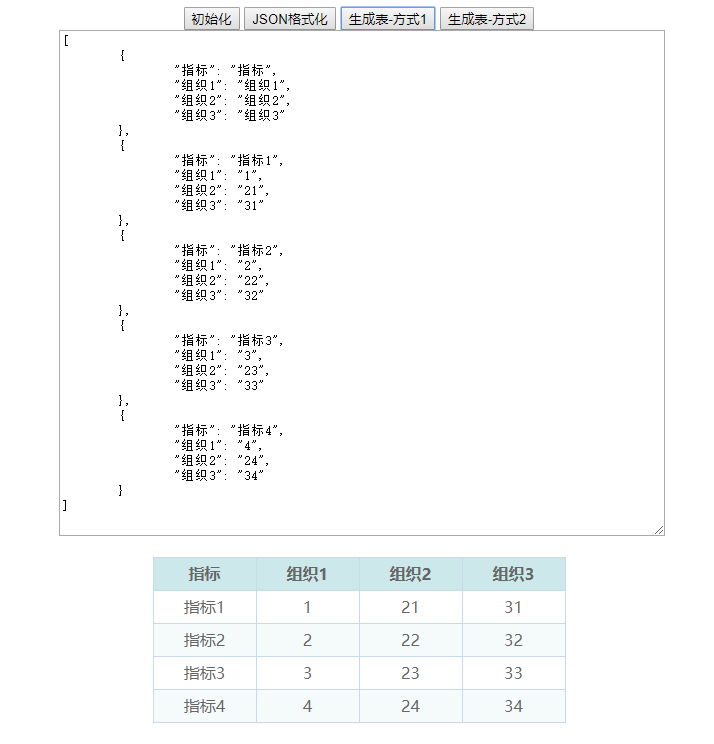 JSON格式化动态生成表格表格转置行列转换Excel导出lw112190的专栏-