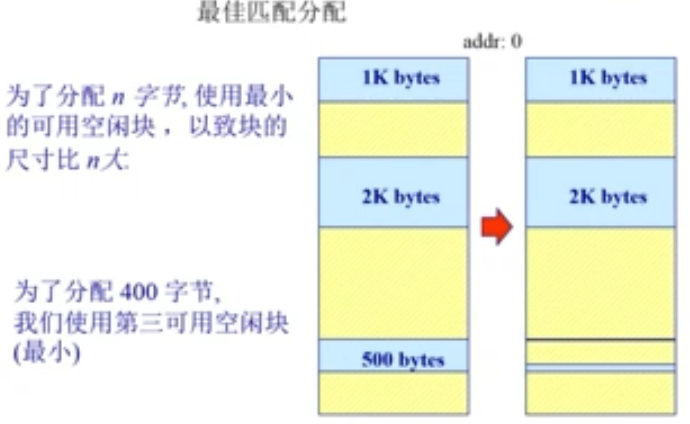 万字操作系统总结一叶知秋的博客-
