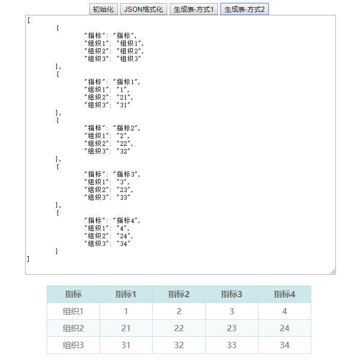 JSON格式化动态生成表格表格转置行列转换Excel导出lw112190的专栏-