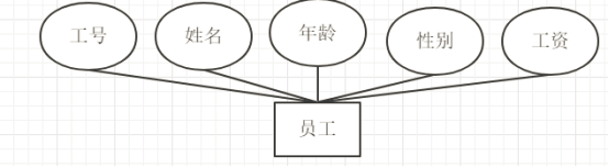 数据库课程设计（饭店点餐系统）