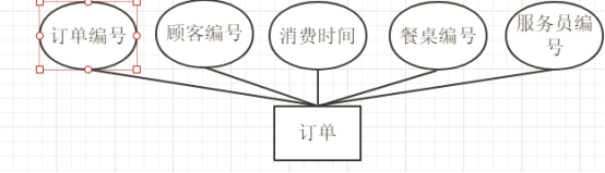 数据库课程设计（饭店点餐系统）