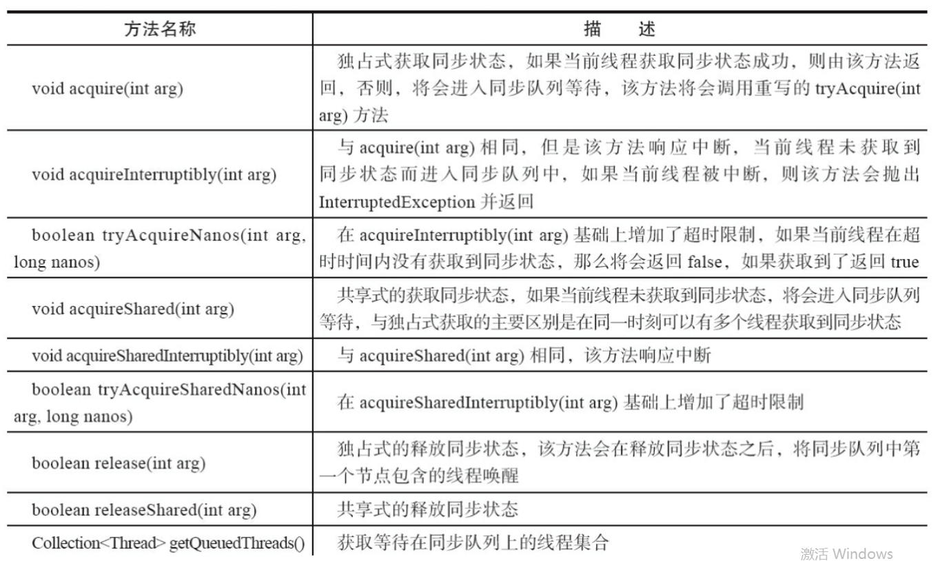 大厂面试必会AQS（1）——从ReentrantLock源码认识AQS