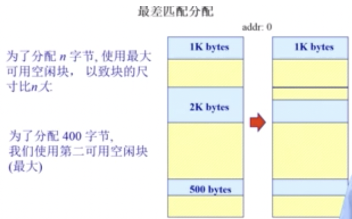 万字操作系统总结一叶知秋的博客-
