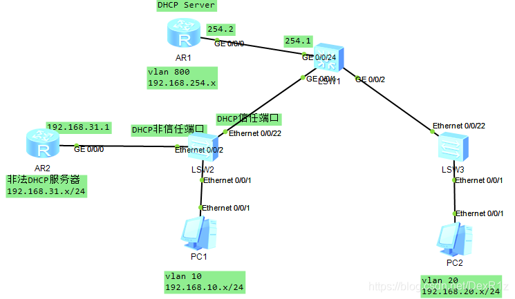 ensp-DHCP snooping拓扑