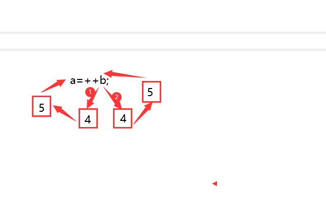 a=b++和a=++b的区别_c语言a=b++和a=++b的区别-CSDN博客