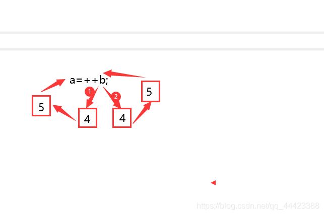 a=b++和a=++b的区别_c语言a=b++和a=++b的区别-CSDN博客