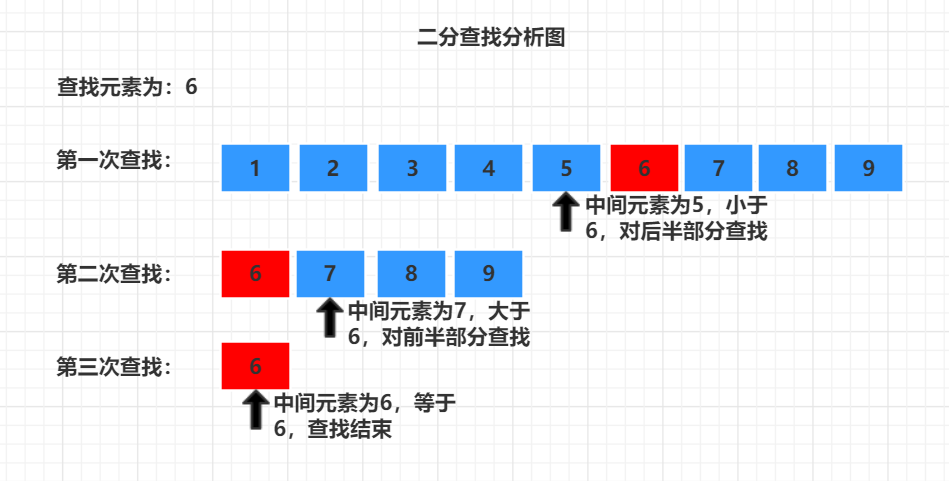 适用于各语言的二分查找算法，你get到了嘛？灰小猿的博客-