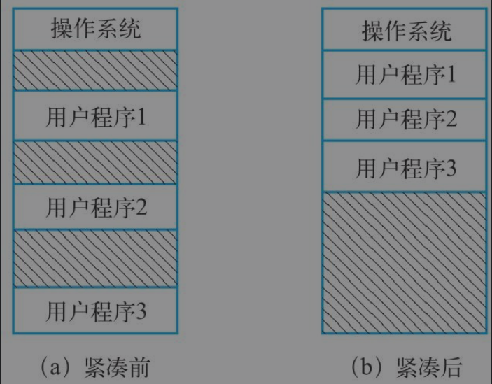 万字操作系统总结一叶知秋的博客-
