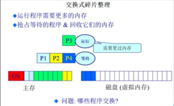 万字操作系统总结一叶知秋的博客-