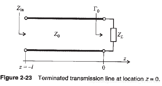 来自Ludwid的<RF Circuit Design_Theory and Application>