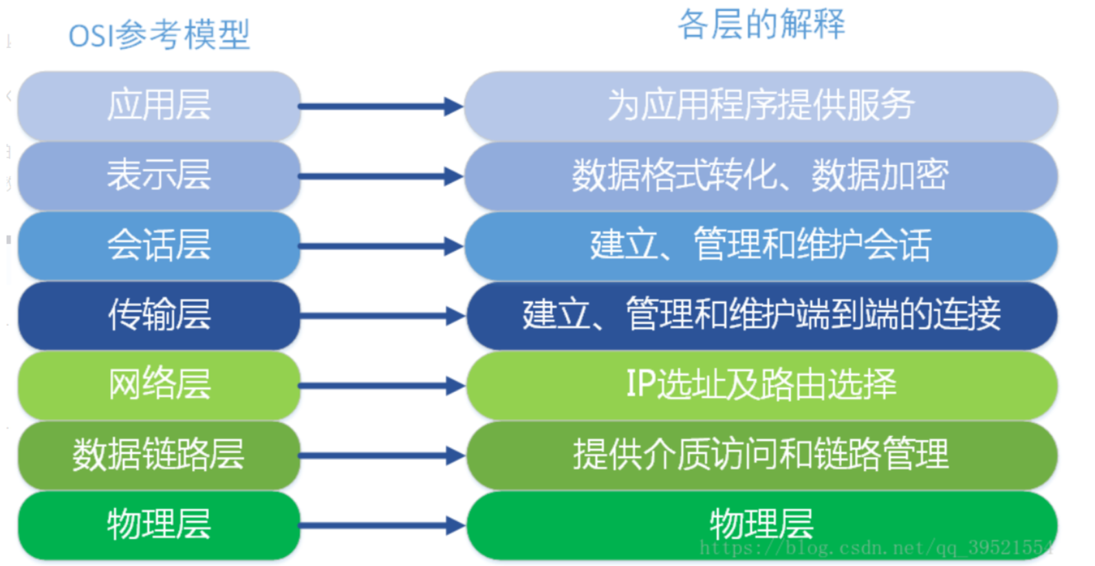 网络原理基础知识点总结灵谷鱼的博客-