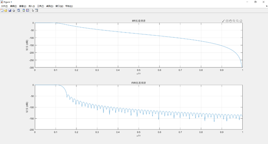 数字信号处理实验5:IIR和FIR滤波器过滤信号的实现及比较(以心电信号为例)weixin43586860的博客-