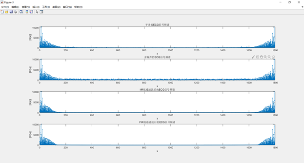 数字信号处理实验5:IIR和FIR滤波器过滤信号的实现及比较(以心电信号为例)weixin43586860的博客-