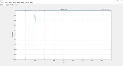 数字信号处理实验5:IIR和FIR滤波器过滤信号的实现及比较(以心电信号为例)weixin43586860的博客-