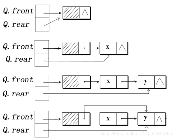 链式队列的基本操作