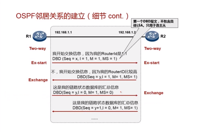 OSPF概述和基本配置（内含协议的收敛、router-id、DR/BDR、报文、状态机、区域、开销和常用命令）weixin47219818的博客-