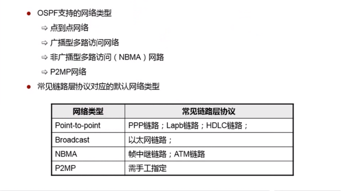 OSPF概述和基本配置（内含协议的收敛、router-id、DR/BDR、报文、状态机、区域、开销和常用命令）weixin47219818的博客-